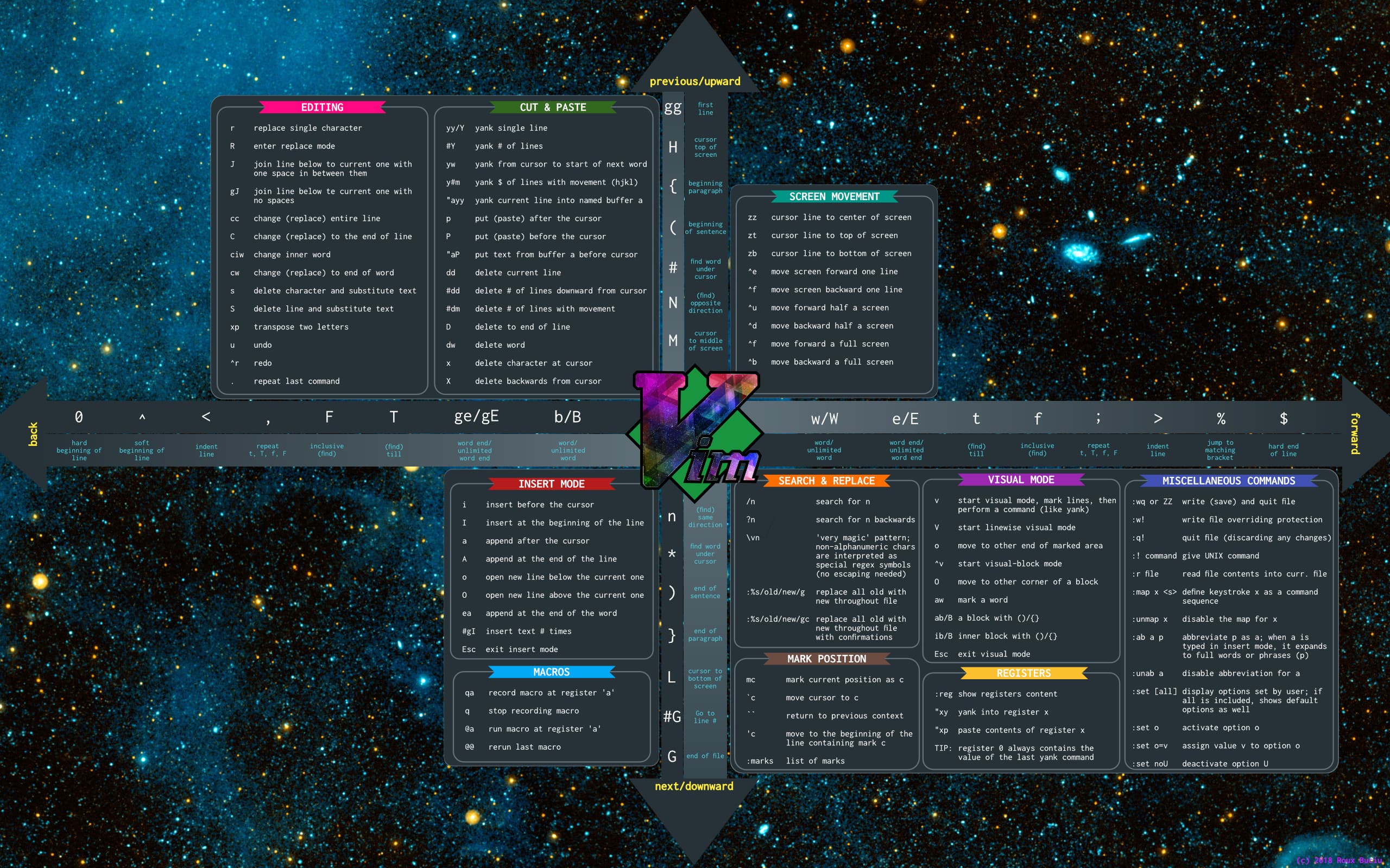Edit remote files with vim
